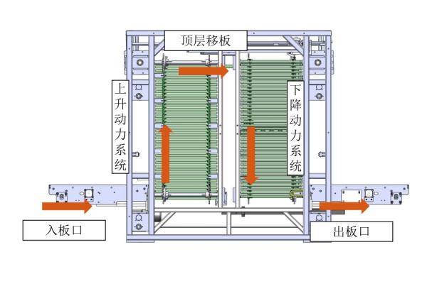 日東科技在線式垂直爐，提供高效封裝固化方案